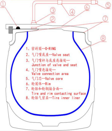 轮胎小知识_jbo竞博（官网）