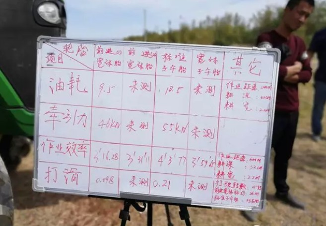 前进在希望的野外上——2018jbo竞博农业子午线轮胎田间演示会圆满举行_新闻动态_jbo竞博（官网）