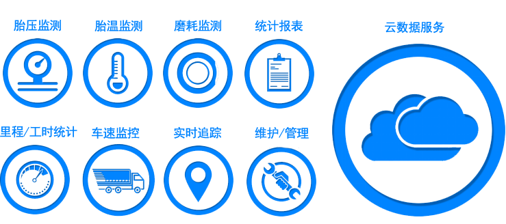 智慧轮胎_jbo竞博（官网）